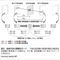 図6. 改良手法の暗黙的モード