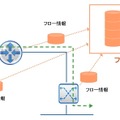 トラフィックフロー分析のしくみ