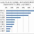 思わず「うっとりしてしまった」ことがあるオトナ女性の仕草や行動（男性）