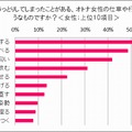 思わず「うっとりしてしまった」ことがあるオトナ女性の仕草や行動（女性）