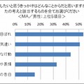 恋をしたいと思うキッカケ（男性）