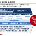 シャープの中期経営計画（5月14日）