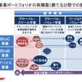 シャープの中期経営計画（5月14日）