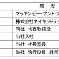 朝倉祐介氏（新任代表取締役候補者）の略歴