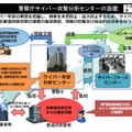 警察庁サイバー攻撃分析センターの設置