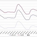 給油所のガソリン小売価格推移（資源エネルギー庁の発表をもとにレスポンス編集部でグラフ作成）