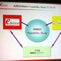 イー・アクセスとソフトバンクの2社が協力し、WiMAXのFeasibility Study（事業化の検討調査、FS）を協同で行うことで合意