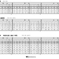 2013年4月度　首都圏ラジオ調査結果2