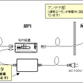 宅内無線装置「BFLETS-WIPAS2-WT-E」の構成イメージ