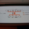 3M戦略の第一弾として掲げた「スマートパスポート構想」