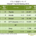 日本のブランド