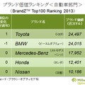 自動車部門