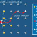 位置検出機能を持つメッシュ・ネットワーク 図