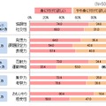 母親が子どもに大人になる前に身につけて欲しい能力