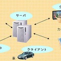 NC7000-DMの利用例