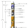 H-IIAロケット