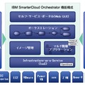 「SmarterCloud Orchestrator」の機能構成