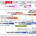 BYOD関連技術の進化と企業活用のロードマップ