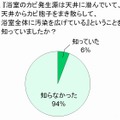 『浴室のカビ発生源は天井に潜んでいて、天井からカビ胞子をまき散らして、浴室全体に汚染を広げている』ということを、知っていましたか？