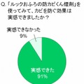 「ルックおふろの防カビくん煙剤」を使ってみて、カビを防ぐ効果は実感できましたか？