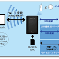 使用模式図