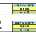 2014年度入試の入学検定料（受験料）の組み合わせ