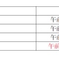 移転日までの受信確認テスト･リハーサル