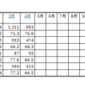 「2013年の民生電子機器国内出荷金額の推移/表」（JEITA調べ）