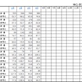 「薄型テレビ・DVD-ビデオ・BDレコーダー/プレーヤーの2013年の国内出荷金額の推移/表」（JEITA調べ）