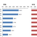 リスクの認識