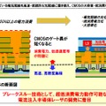 CMOSの消費電力削減に向けて 