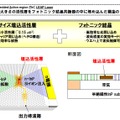 LEAPレーザの構造と特徴 