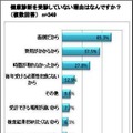 健康診断を受診していない理由はなんですか？