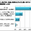 プリン体が多い食品／飲料はどれだと思いますか？