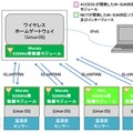 今回開発したシステムのイメージ