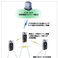 災害時にも被災地から迅速に一般加入者電話との音声通話を可能にする無線ネットワークシステム