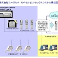 OKIのIPテレフォニーサーバーによるモバイルセントレックスシステム。端末はE02SA