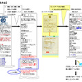 利用方法