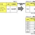 価格表