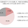 今後日本の景気は回復に向かっていくか[男性]