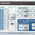 トヨタ、ビッグデータ交通情報サービスを開始「70万台のテレマティクスから得られる情報を還元する」（友山常務）