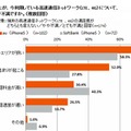 不満に思っている点は？