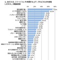 スマホを利用する上で重視する点