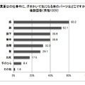 汗をかいて気になる場所