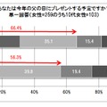 父の日にプレゼントする予定ですか