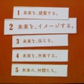 ifs未来研究所の5つの活動コンセプト