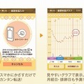 婦人体温計とも連動