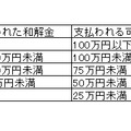 報奨金支払いガイドライン