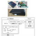 図2　外付けセンサによる高度プレゼンス