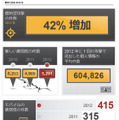 2012年のセキュリティ状況（1）